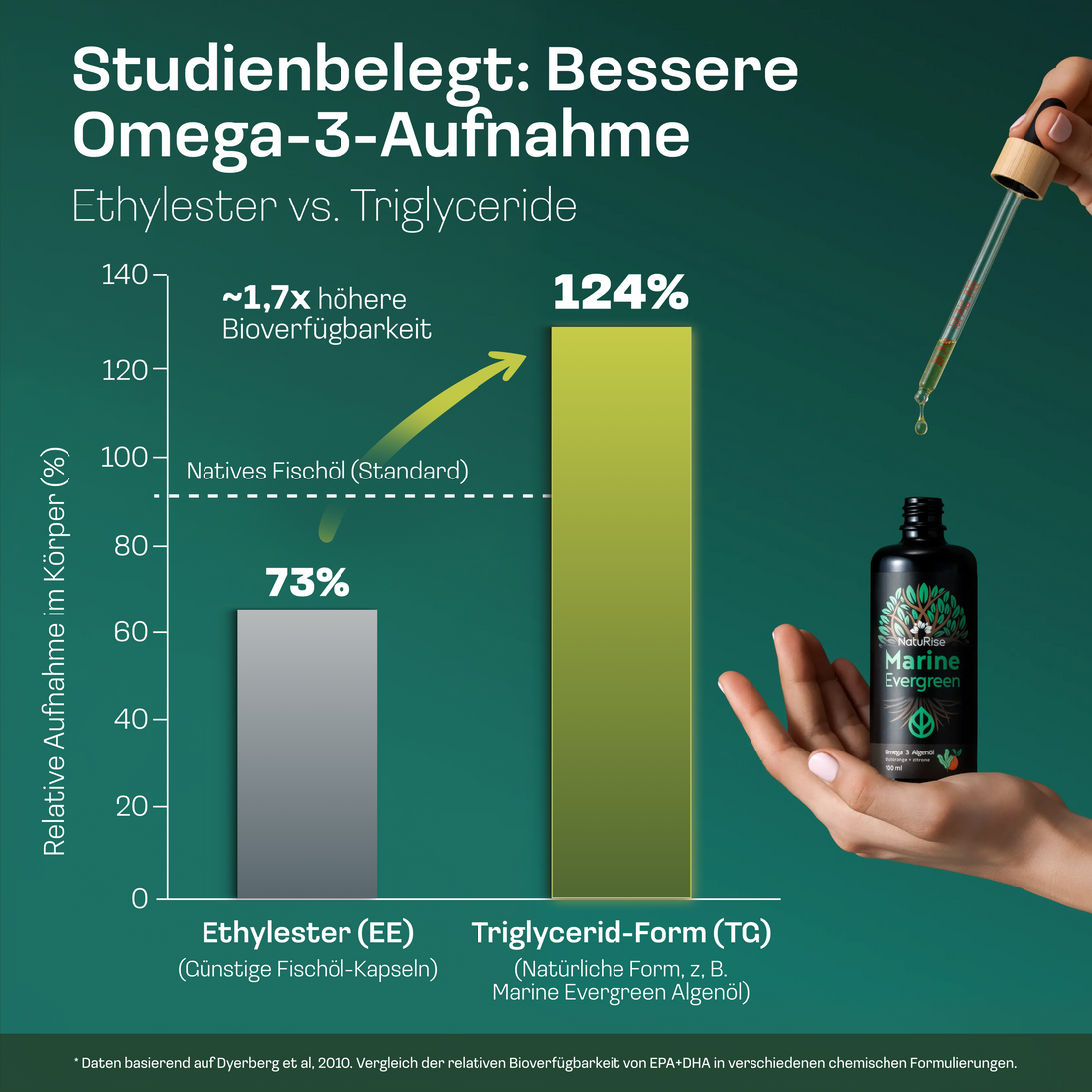 Omega 3 Algenöl – Produktinformation