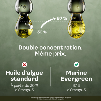 Omega 3 Algenöl