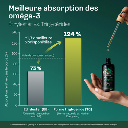 Omega 3 Algenöl