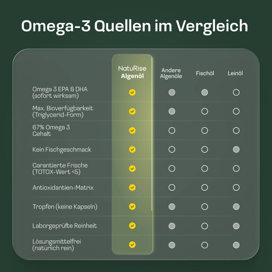 Omega 3 Algenöl (200ml)