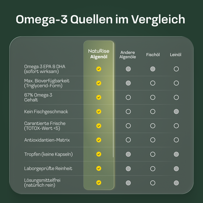 Omega 3 Algenöl (200ml)