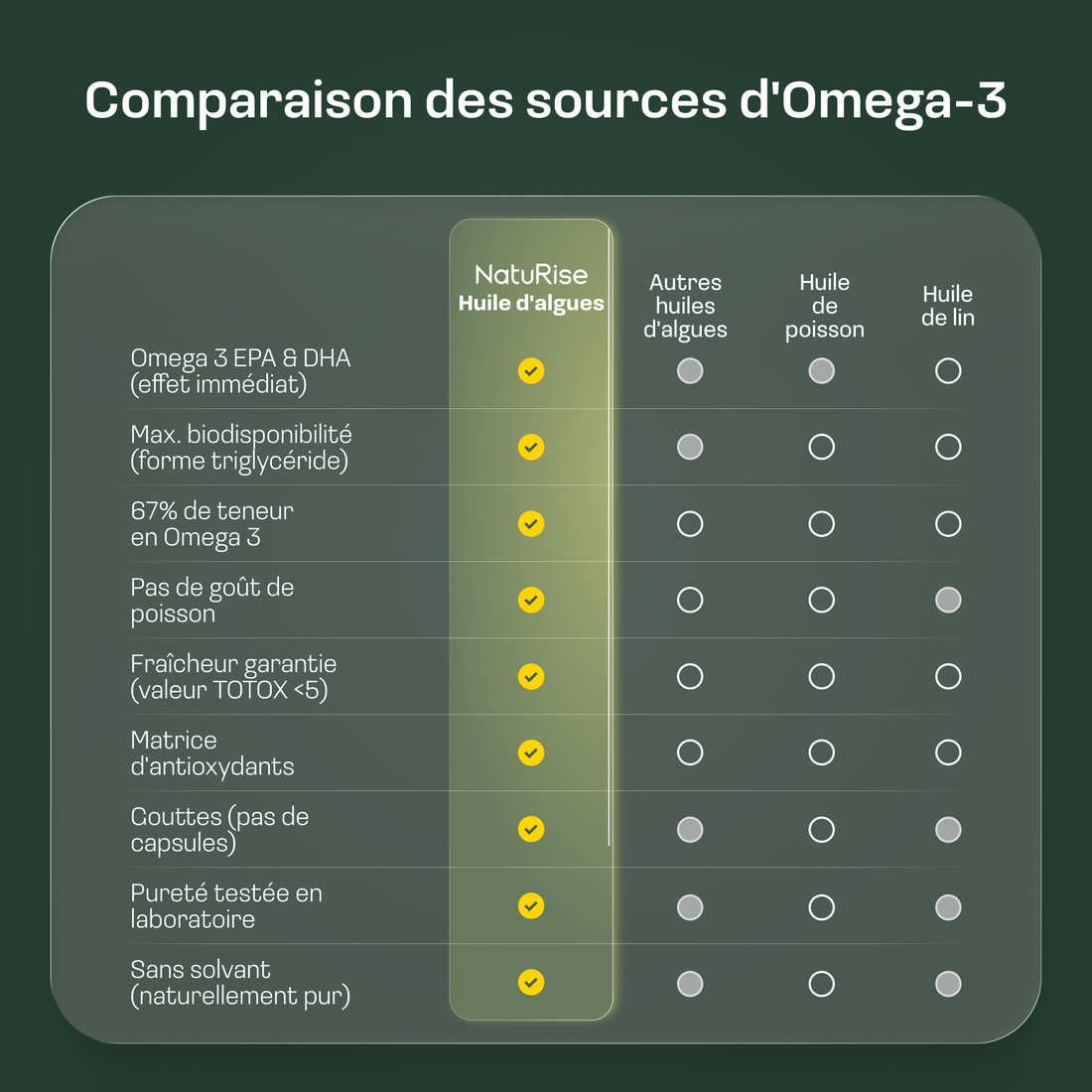 Omega 3 Algenöl