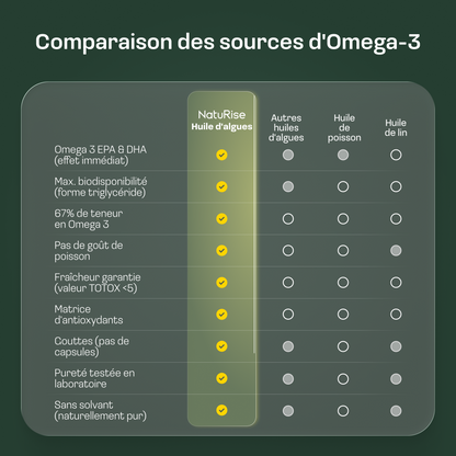 Omega 3 Algenöl