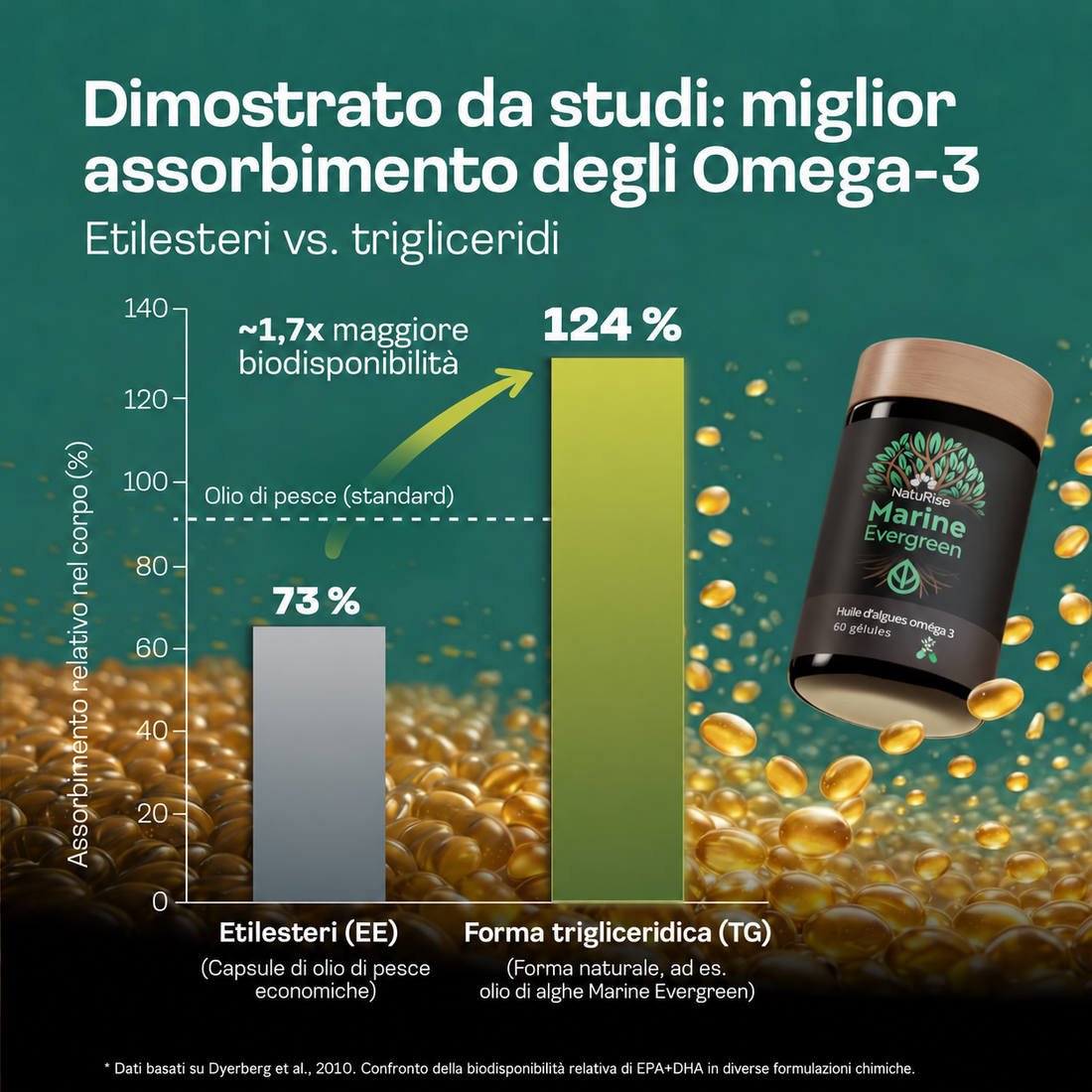 Capsule di olio di alghe Omega 3