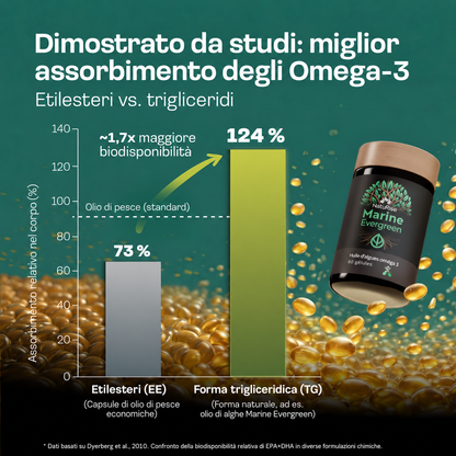 Capsule di olio di alghe Omega 3