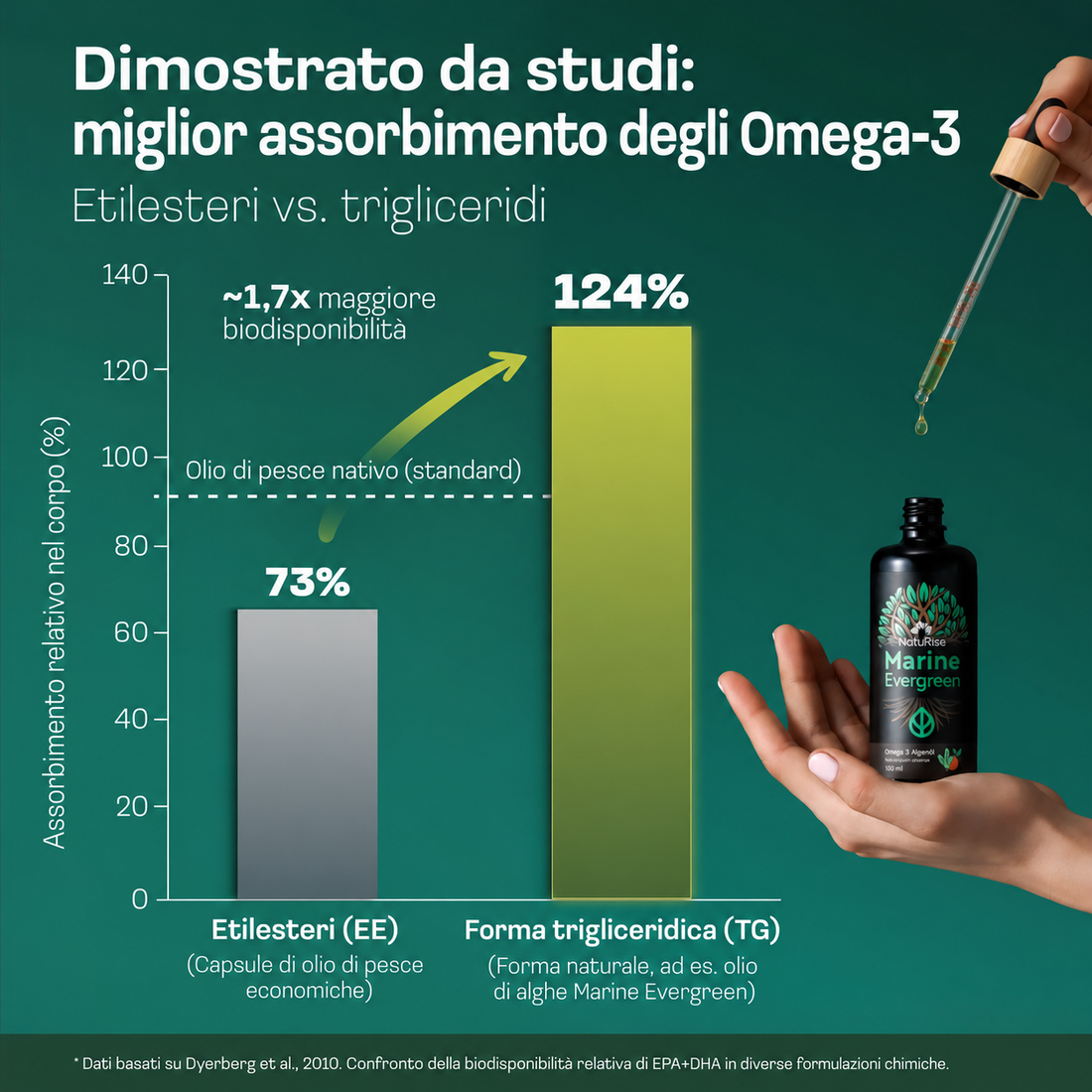 Olio di alghe Omega 3 (200ml)