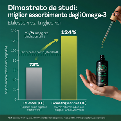 Olio di alghe Omega 3 (200ml)