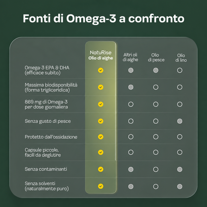 Capsule di olio di alghe Omega 3