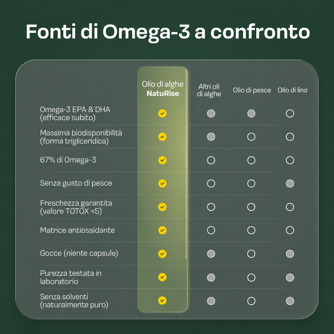 Olio di alghe Omega 3 (200ml)