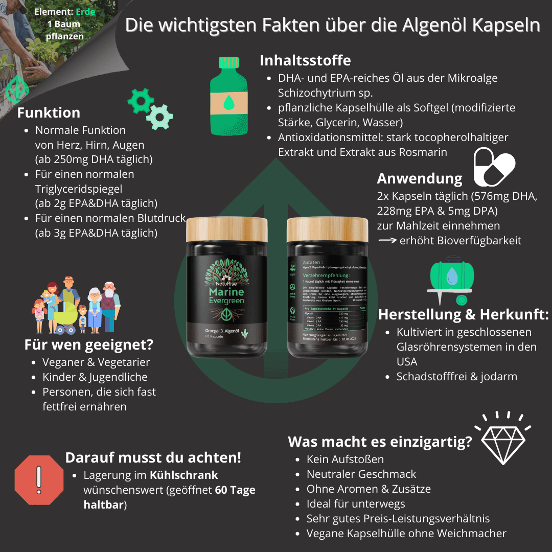 Omega 3 Algenöl (rabattiert)