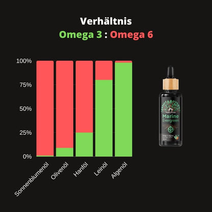Omega 3 Algenöl (rabattiert)
