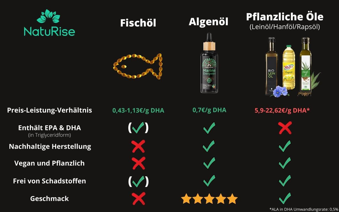 Omega-3 Algenöl (100ml)