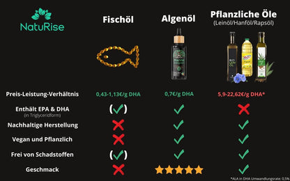 Omega-3 Algenöl (100ml)